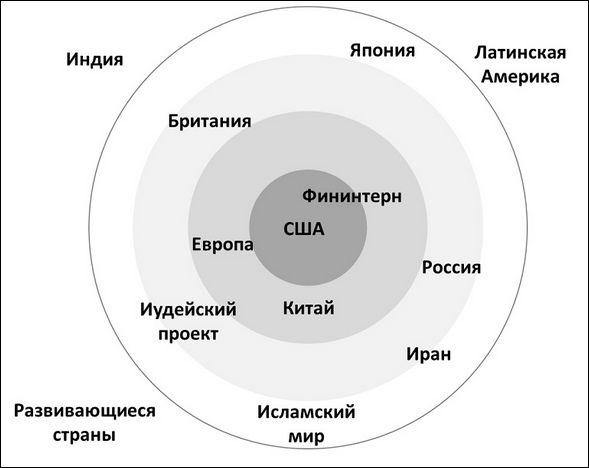 Влияние итогов выборов 2020 года в США на будущее геополитических проектов