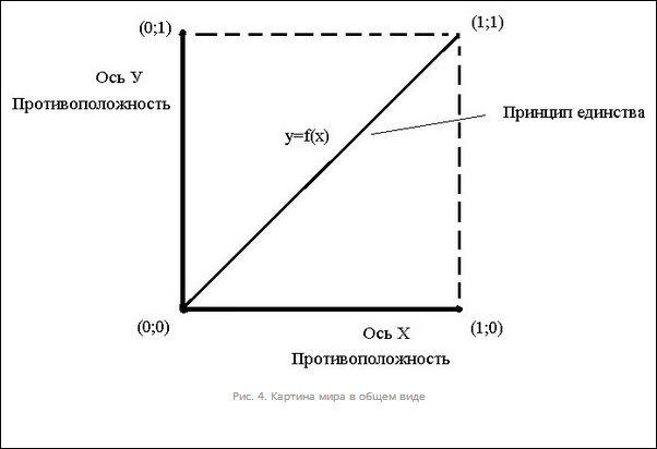 схема общей картины мира