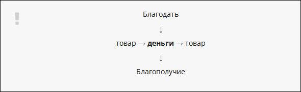 Формула капитала информационного общества вертикальная, от неба к земле: благодать – деньги – благополучие