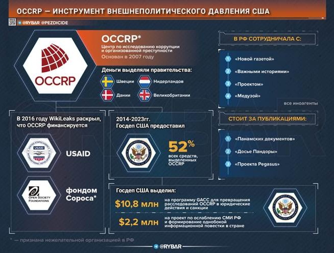  ,    OCCRP