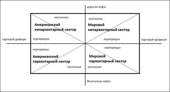матрица энергобаланса