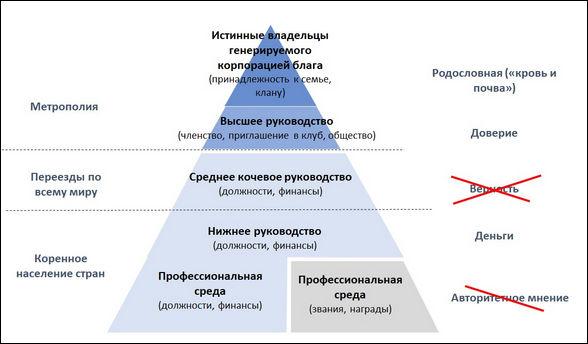 истинные владельцы генерируемого корпорацией блага