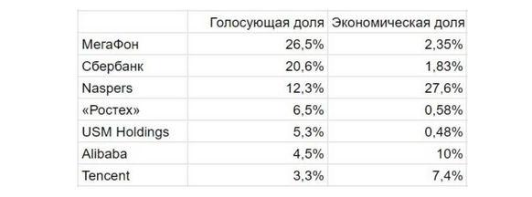 C   Mail.Ru Group        