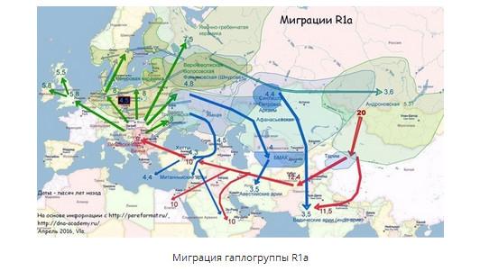 Миграция гаплогруппы R1a